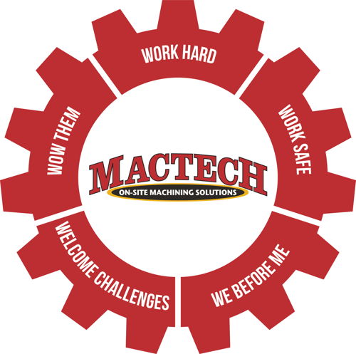 Mactech, Inc.